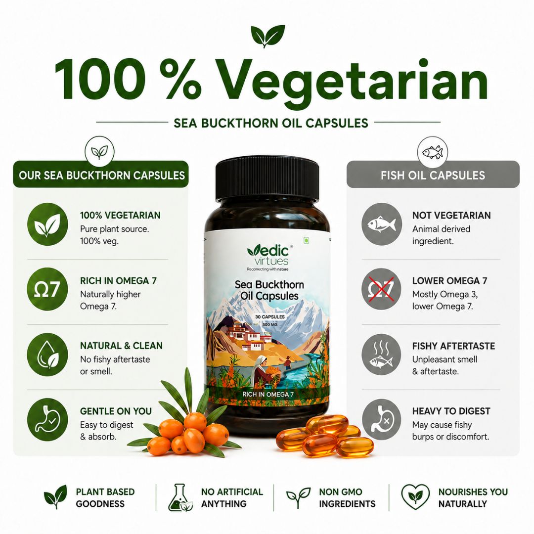 Himalayan Sea Buckthorn Oil Capsules