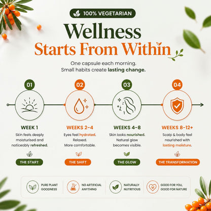 Himalayan Sea Buckthorn Oil Capsules